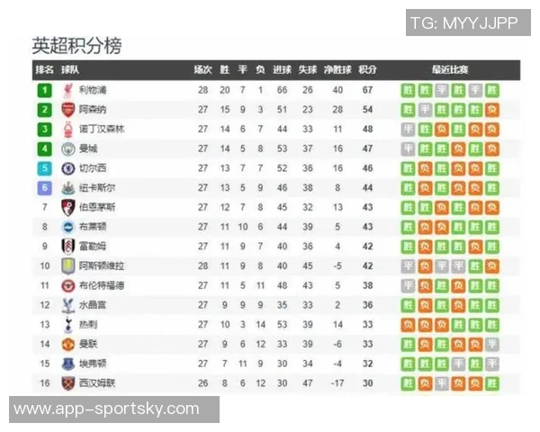 上赛季半程对比分析阿森纳和曼城表现优异利物浦和切尔西明显下滑